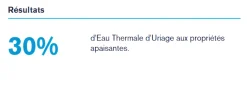 D.S. Gel nettoyant Uriage - tube de 150 ml
