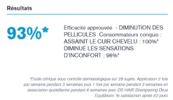DS Hair Shampooing traitant antipelliculaire Uriage