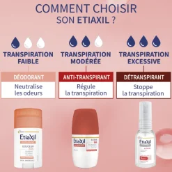 Détranspirant sudo-régulateur peaux normales aisselles Etiaxil