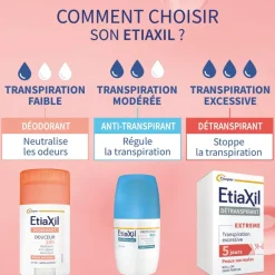 Détranspirant sudo-régulateur peaux normales aisselles Etiaxil