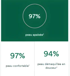 Eau lactée démaquillante à la Pivoine bio Klorane