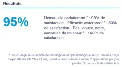 Eau micellaire thermale peaux normales à sèches Uriage