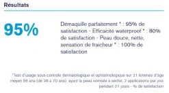 Eau micellaire thermale peaux normales à sèches Uriage