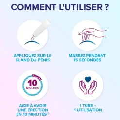 Eroxon Stimgel dysfonctionnement érectile Cooper – 4 tubes unidoses