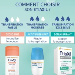 Etiaxil détranspirant aisselles peaux sensibles Cooper