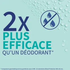 Etiaxil détranspirant aisselles peaux sensibles Cooper