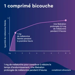 Euphytose nuit LP 1.9mg