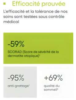 Exomega Control Crème émolliente A-derma
