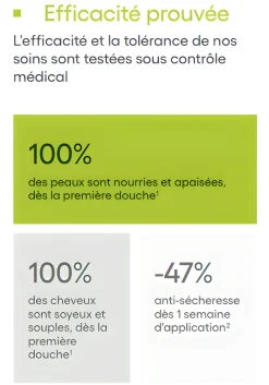 Exomega Control Gel Lavant Emollient Anti-Grattage A-Derma