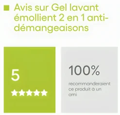 Exomega Control Gel Lavant Emollient Anti-Grattage A-Derma