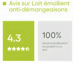 Exomega Control Lait émollient A-Derma - flacon-pompe de 400 ml