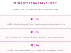Florgynelle crème protectrice probiotiques Saforelle – tube 15 ml
