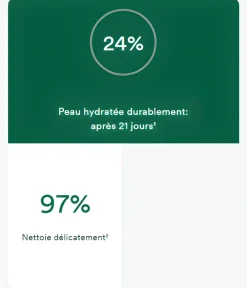 Gel douche nutritif au Cupuaçu bio Eau de Tiaré Klorane - tube de 200 ml