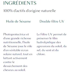Gel douche nutritif cheveux et corps René Furterer - flacon de 200 ml