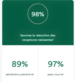 Huile vergetures prévention et correction Klorane