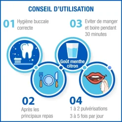 Hyalugel Forte Spray buccal Cooper – spray 20 ml