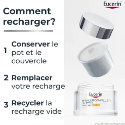 Hyaluron-Filler Soin de jour SPF 30 Eucerin