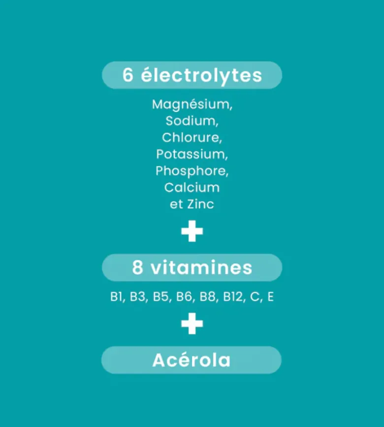 Hydra'max solution d'hydratation arôme menthe citron Santarome - 20 pastilles effervescentess effervescentes