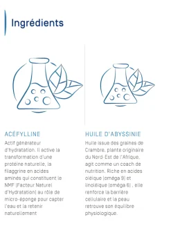 Ictyane Lait hydratant corps Ducray - flacon à pompe de 400 ml