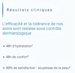 Ictyane Lait hydratant corps Ducray - flacon à pompe de 400 ml
