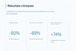 Kelual DS Shampoing traitant états pelliculaires sévères Ducray - flacon de 100 ml