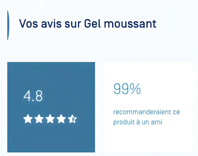Keracnyl gel moussant visage et corps Ducray