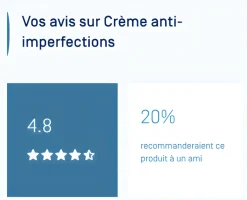 Keracnyl PP+ crème anti-imperfections Ducray – tube 30 ml