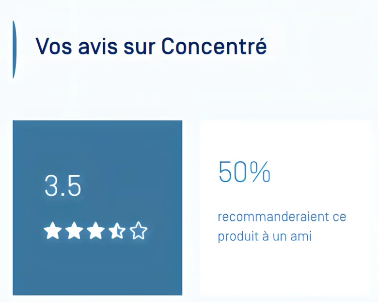 Kertyol PSO concentré Ducray – usage local, tube 100 ml
