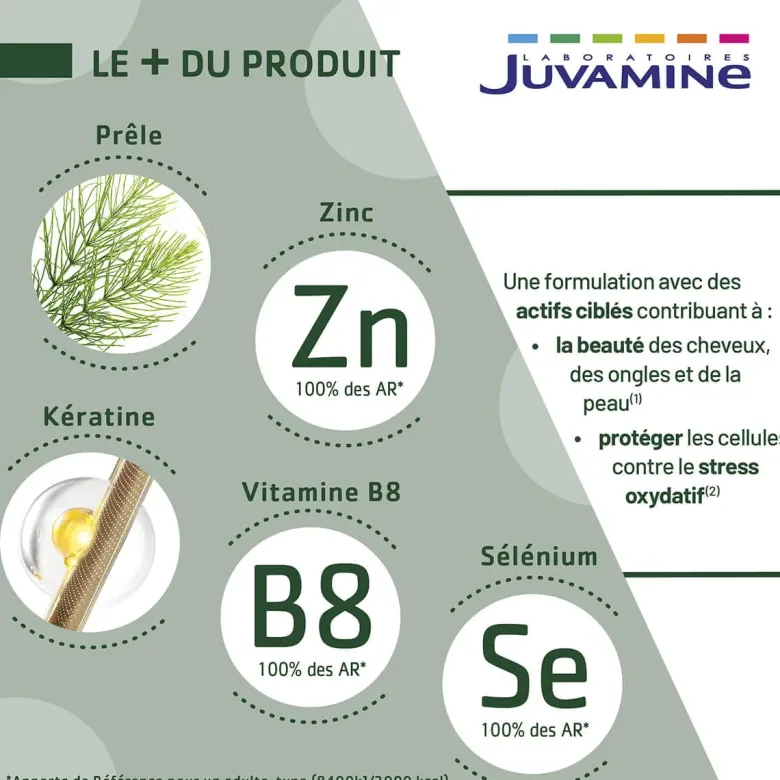 Kératine sélénium Juvamine - pot de 30 gélules