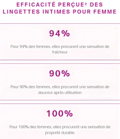 Lingettes intimes fraicheur et douceur Saforelle