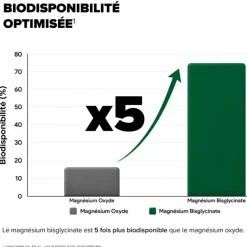 Magnésium bisglycinate 360mg Arkopharma - 60 gélules