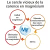 Mag 2 sommeil Cooper - boîte de 30 comprimés