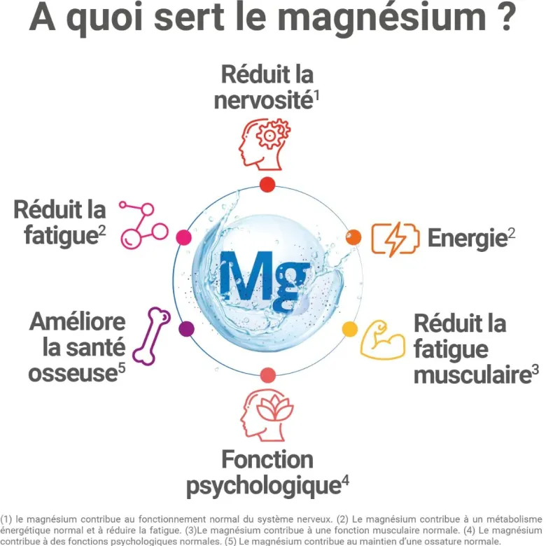 Mag 2 sommeil Cooper - boîte de 30 comprimés