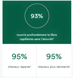 Masque nutrition à la mangue Klorane - pot de 150 ml