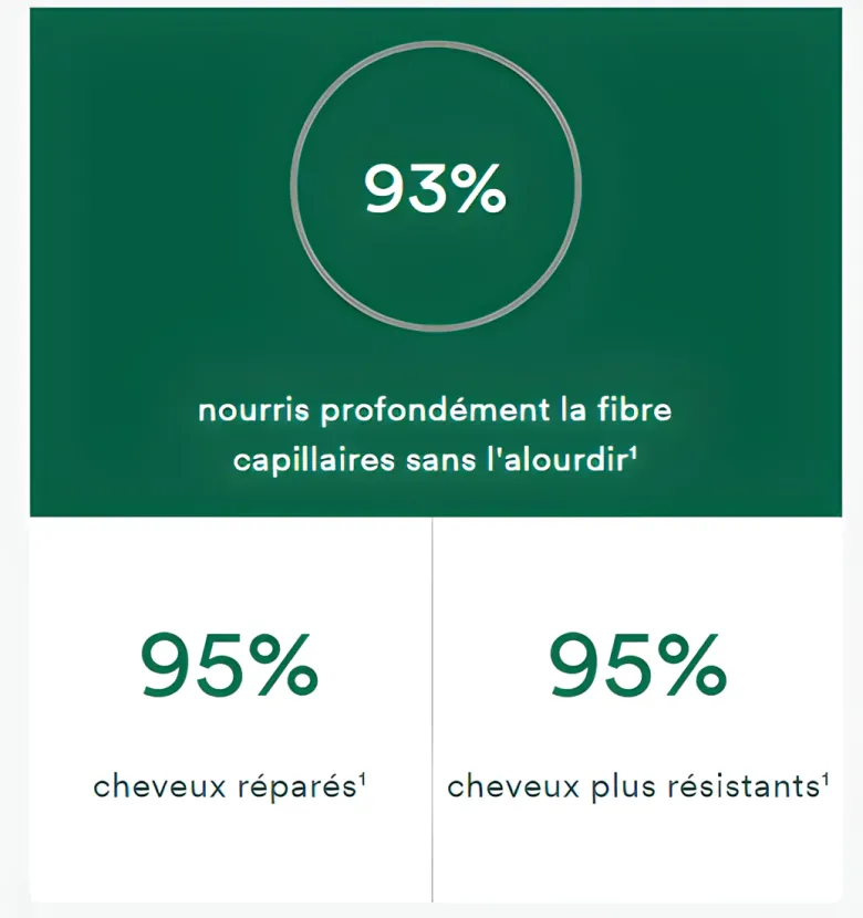 Masque nutrition à la mangue Klorane - pot de 150 ml