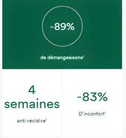 Masque-poudre traitant antipelliculaire au Galanga Klorane - boîte de 8 sachets
