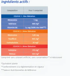 Méla-sommeil Lib Alvityl