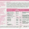Méno-Nature Lehning - boîte de 60 comprimés