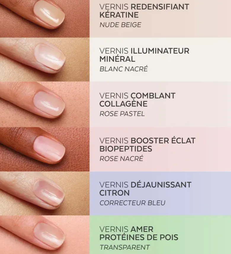 Nail Corrector Comblant Collagène Poderm - flacon de 8ml