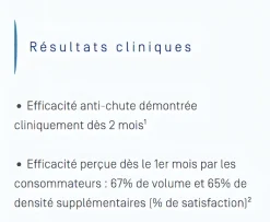 Neoptide Expert Sérum antichute et croissance Ducray - lot de 2 sprays de 50 ml
