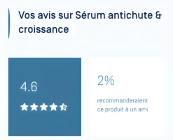 Neoptide Expert Sérum antichute et croissance Ducray - lot de 2 sprays de 50 ml