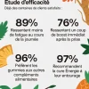Énergie gummies sans sucres Mium Lab - pot de 42 gummies