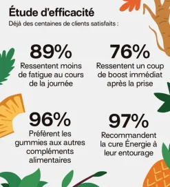 Énergie gummies sans sucres Mium Lab - pot de 42 gummies