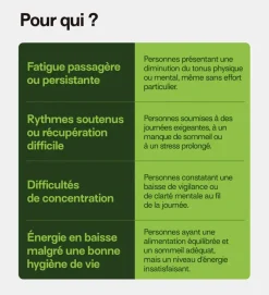 Énergie gummies sans sucres Mium Lab - pot de 42 gummies