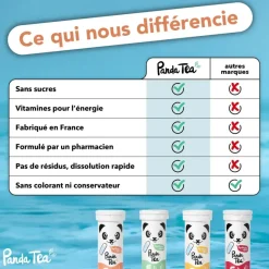 Pastilles hydratation et énergie goût pêche Panda Tea - 20 pastilles effervescentes