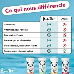 Pastilles hydratation et énergie goût hibiscus citron Panda Tea - 20 pastilles effervescentes