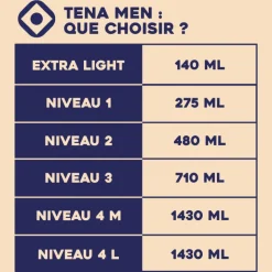 Protection absorbantes Men niveau 3 taille 46-56 Tena - 16 protections