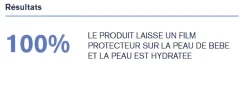 1ère crème minérale SPF 50+ bébé Uriage - tube de 50 ml