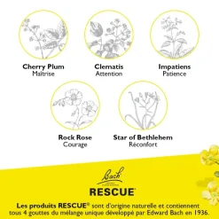 Rescue Pets Fleurs de Bach