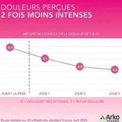 Règles douloureuses Arkopharma - boite de 30 gélules